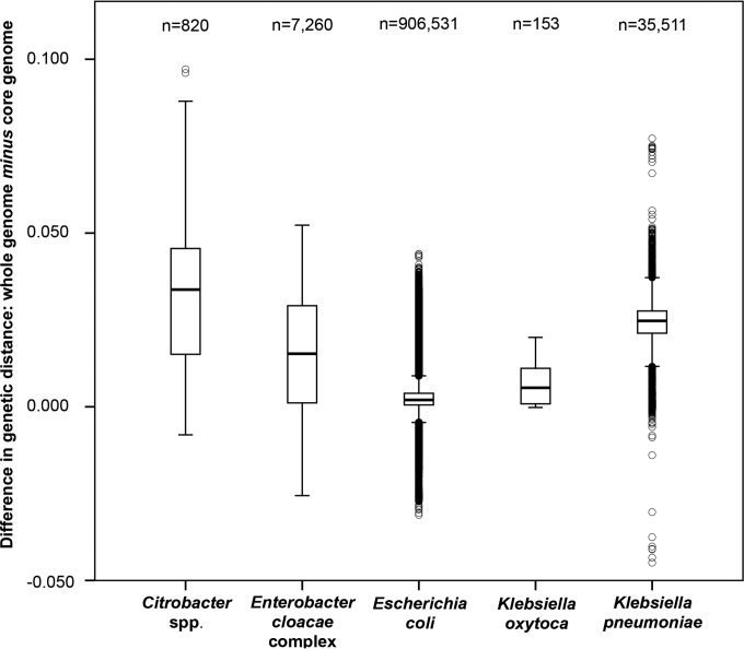 FIG 3