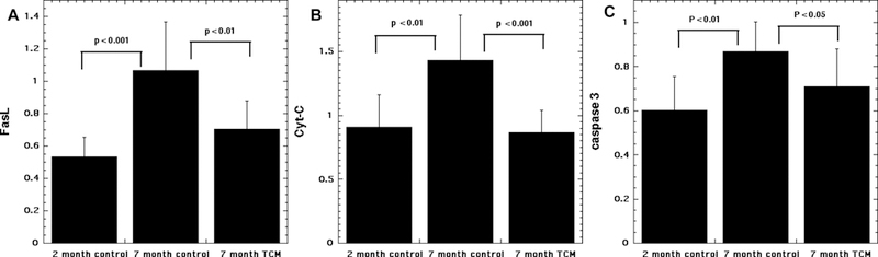 Fig 5: