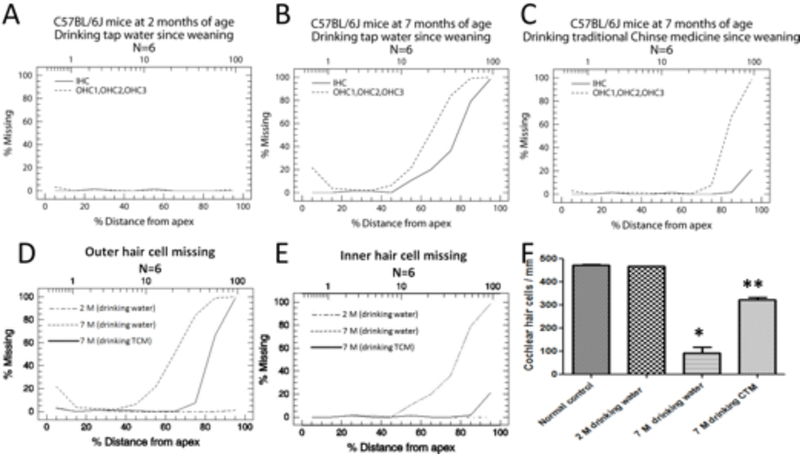 Fig 3: