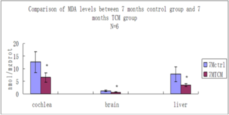 Fig 6: