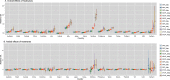 Two graphs plotting relative risk of mortality (overall effects and added effects) in 18 countries, namely, Australia, Brazil, Canada, China, Columbia, Iran, Ireland, Italy, Japan, Korea, Moldova, Philippines, Spain, Taiwan, Thailand, UK, USA, Vietnam. The 12 heat wave definitions are as follows: 90P underscore 2day, 90P underscore 3day, 90P underscore 4day, 92.5P underscore 2day, 92.5P underscore 3day, 92.5P underscore 4day, 95P underscore 2day, 95P underscore 3day, 95P underscore 4day, 97.5P underscore 2day, 97.5P underscore 3day, and 97.5P underscore 4day.