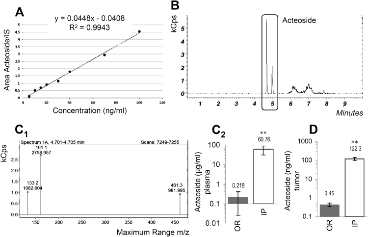 Fig. 3