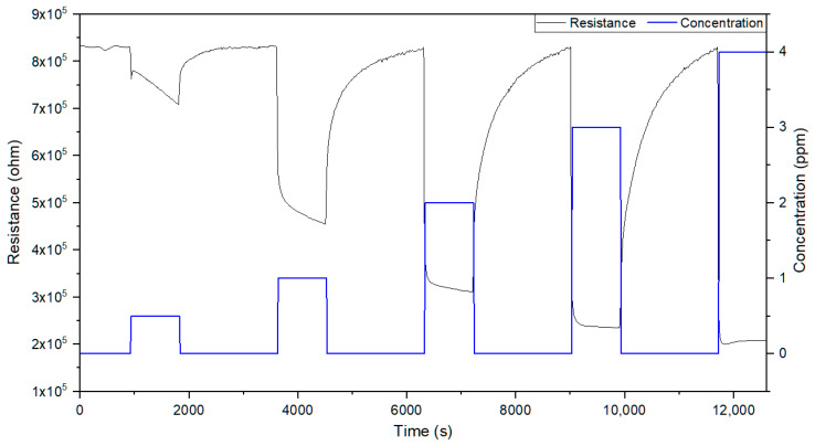 Figure 5