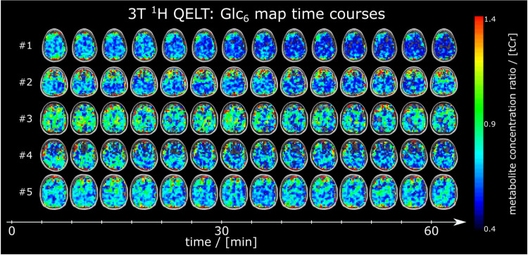 Figure 6: