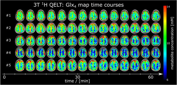 Figure 5: