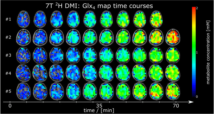 Figure 3: