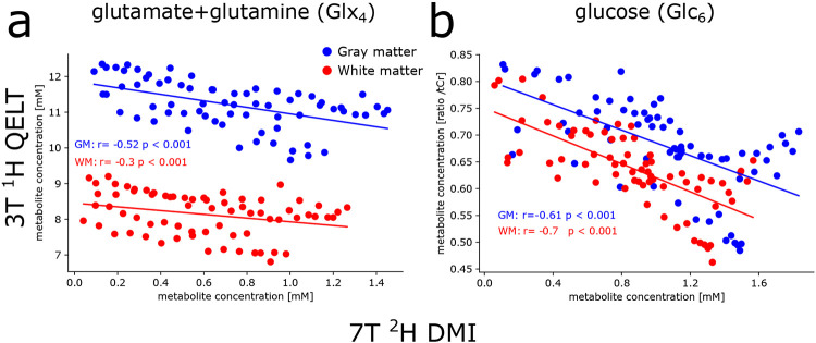 Figure 7: