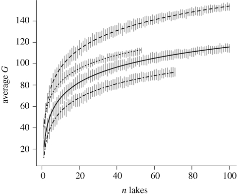 Figure 3.