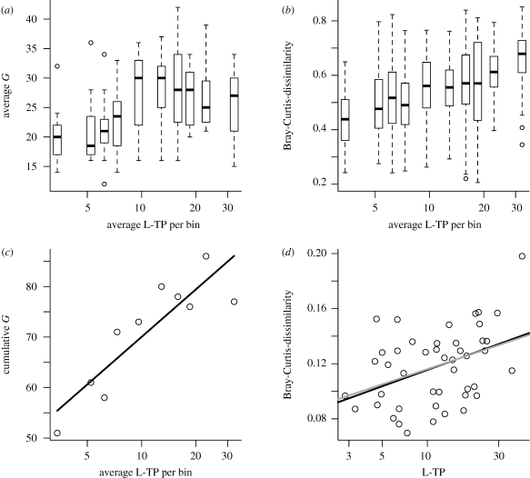 Figure 4.