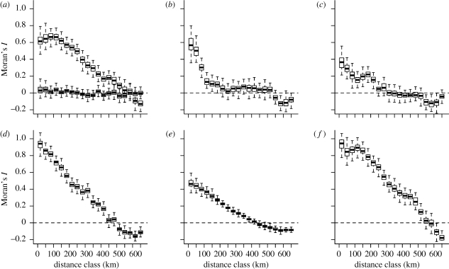 Figure 2.