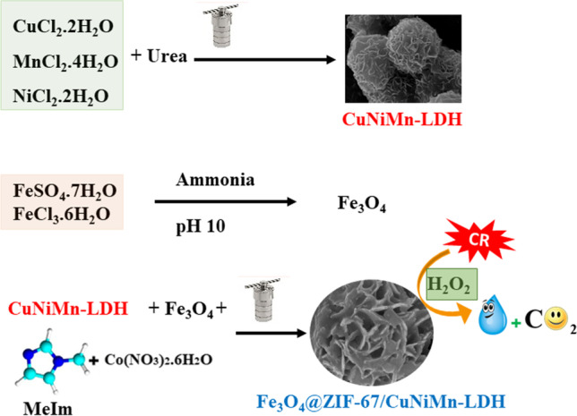 graphic file with name 11356_2023_27430_Figa_HTML.jpg