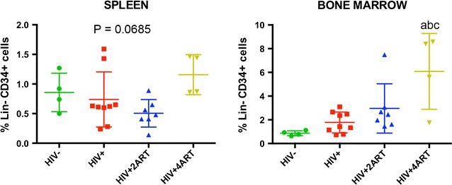 Fig. 4