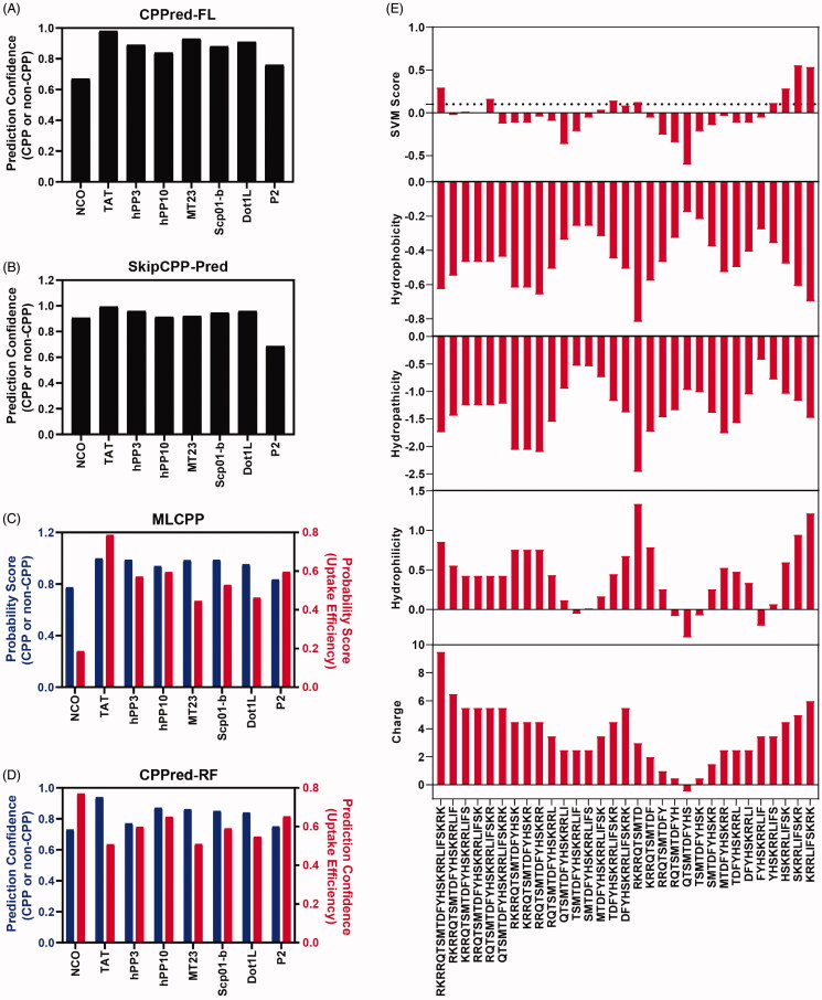 Figure 2.