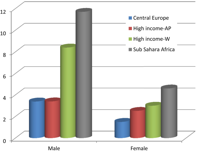 Figure 3