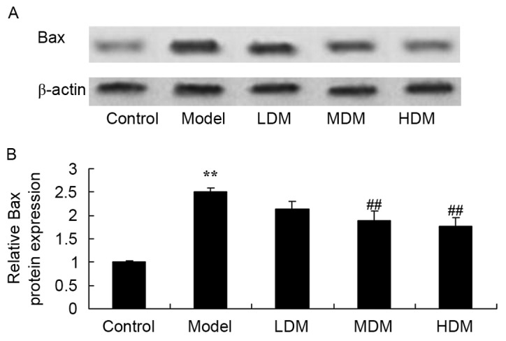 Figure 9.