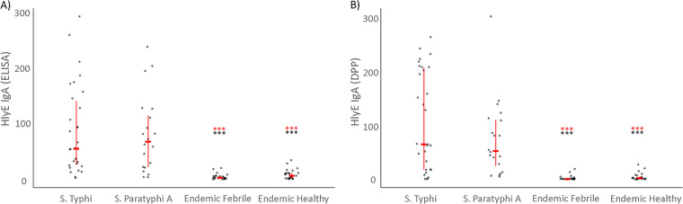 FIG 3