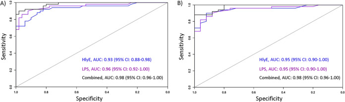 FIG 6