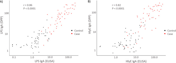 FIG 4