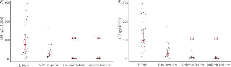 FIG 2