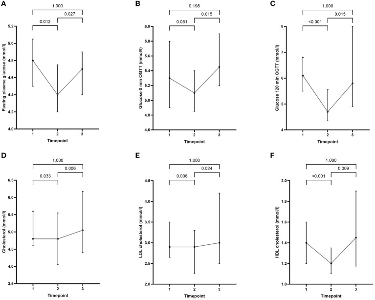 Figure 3