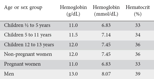 graphic file with name AnnGastroenterol-30-15-g002.jpg