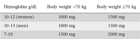 graphic file with name AnnGastroenterol-30-15-g003.jpg