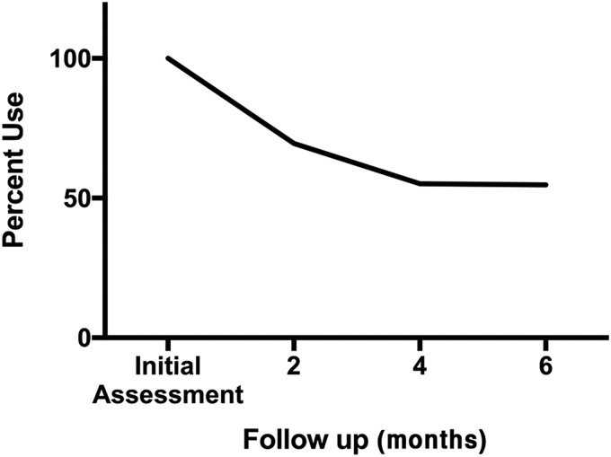 FIG. 1.