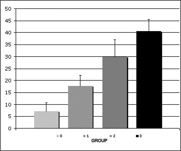 Fig 1.