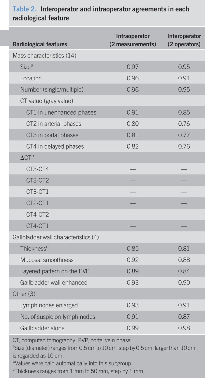 graphic file with name ct9-10-e00098-g002.jpg