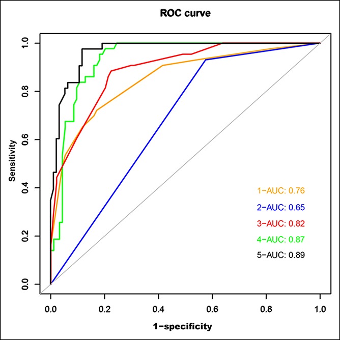 Figure 4.