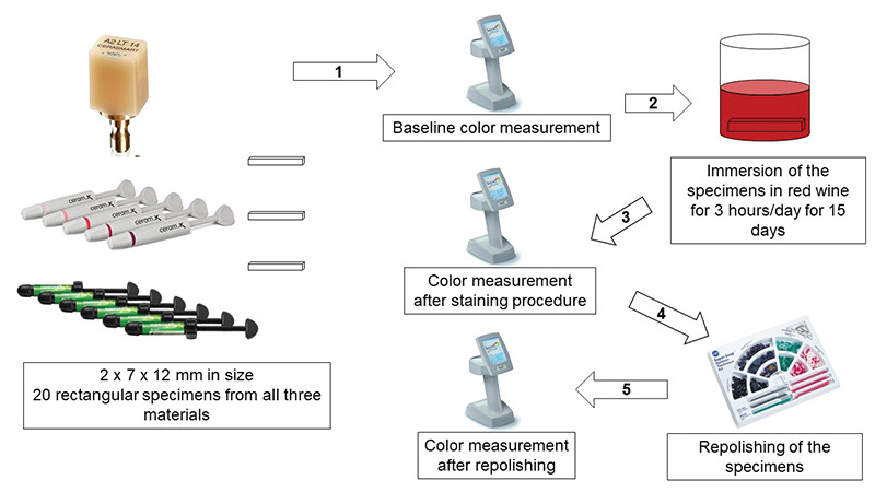 Figure 1.