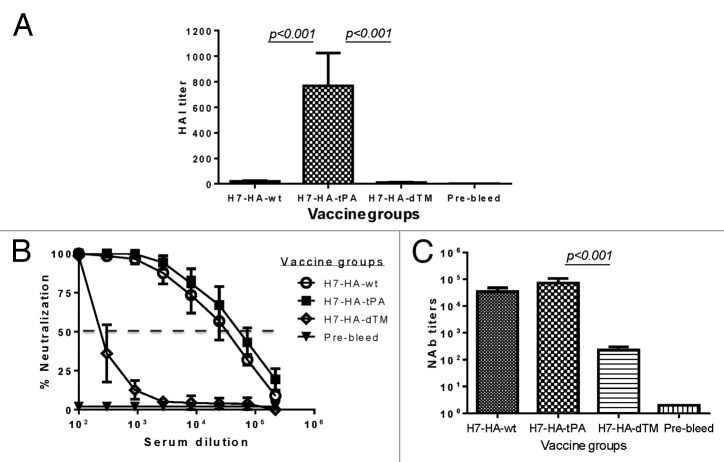 graphic file with name hvi-10-1949-g6.jpg