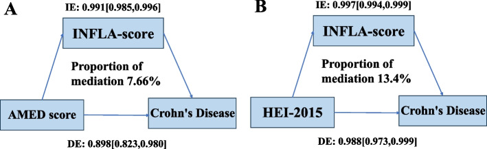 Fig. 4