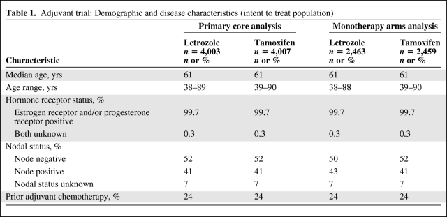 graphic file with name onc01211-0936-t01.jpg