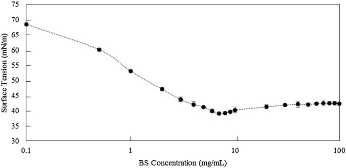 Fig. 2