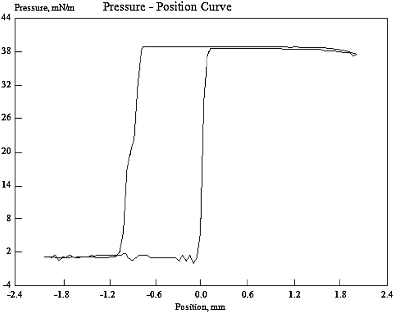 Fig. 3