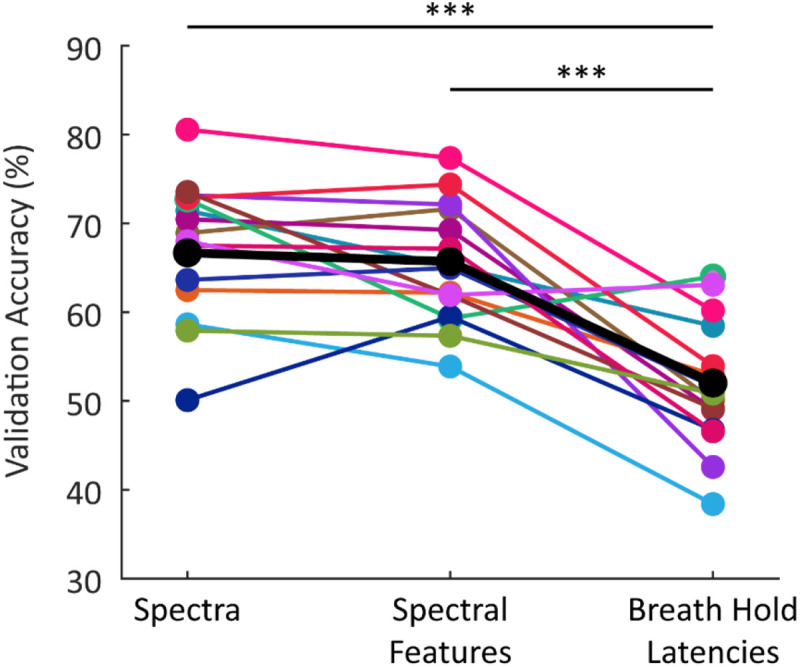 Figure 6 –