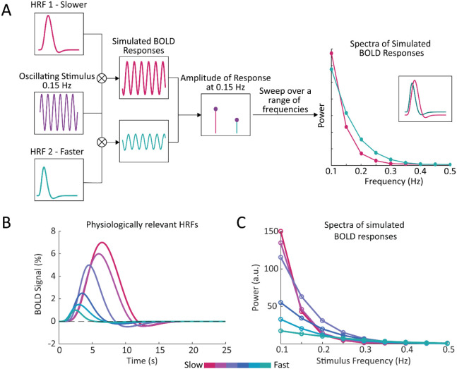 Figure 1 –