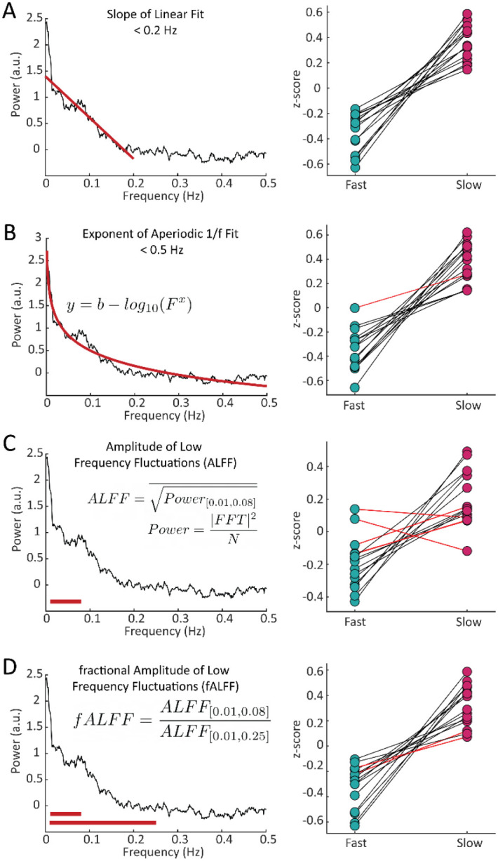 Figure 3–