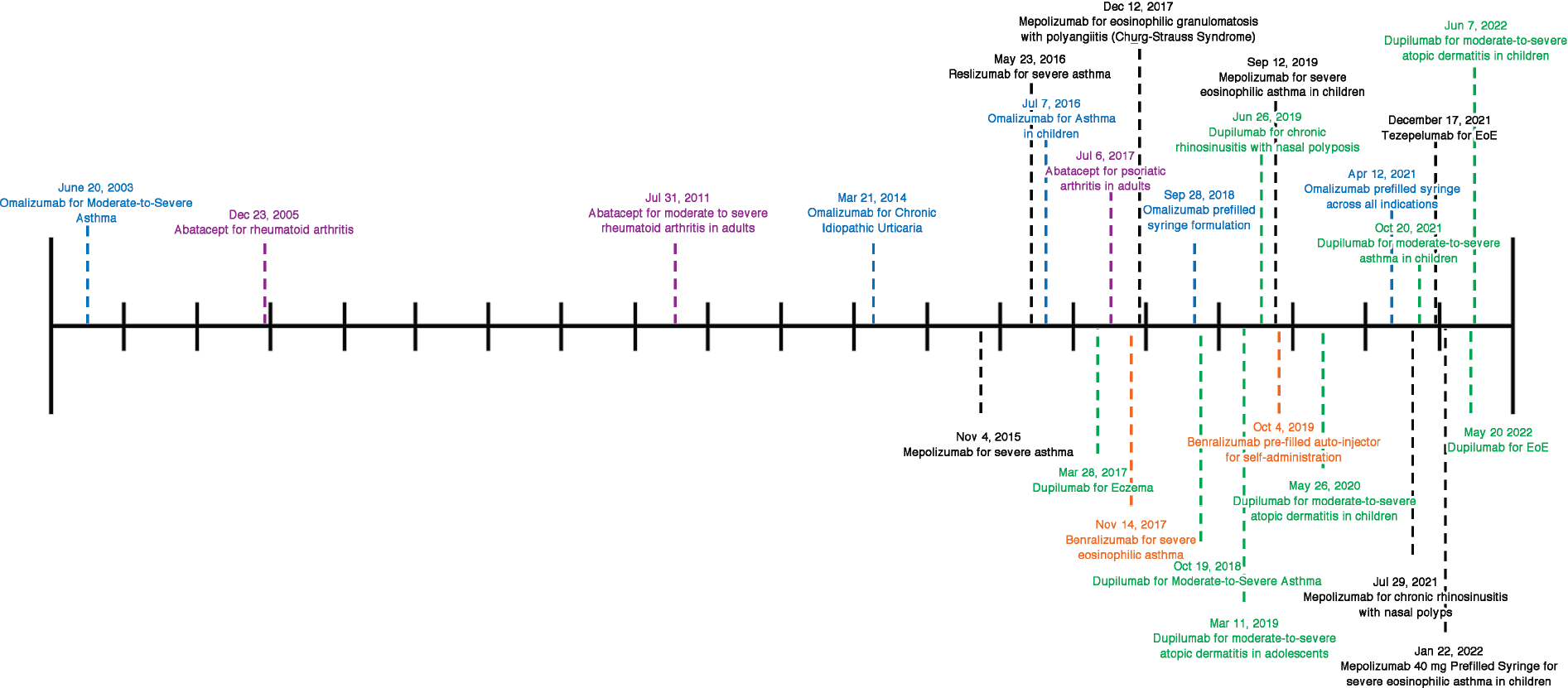 FIG2.