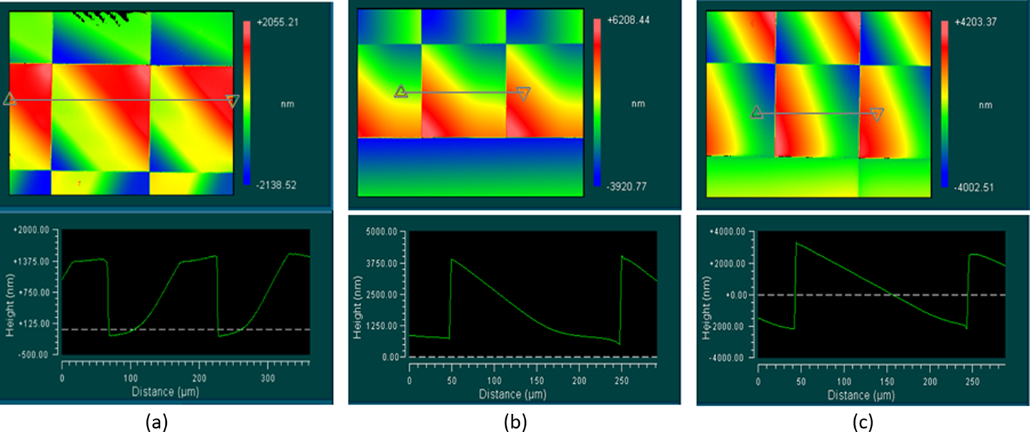 Fig. 3.