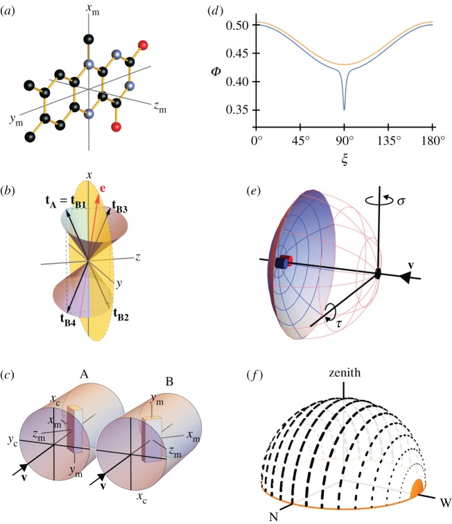 Figure 1.