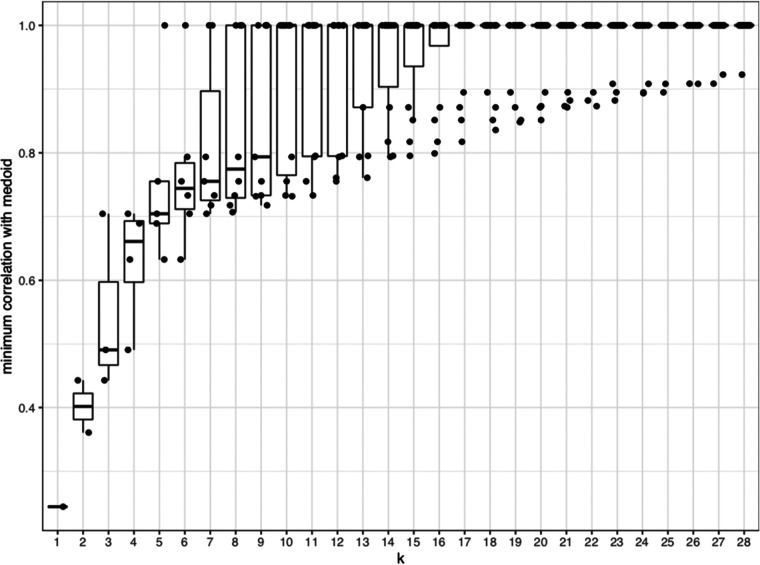 FIG 6