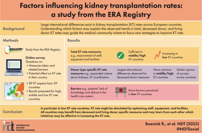 Graphical Abstract