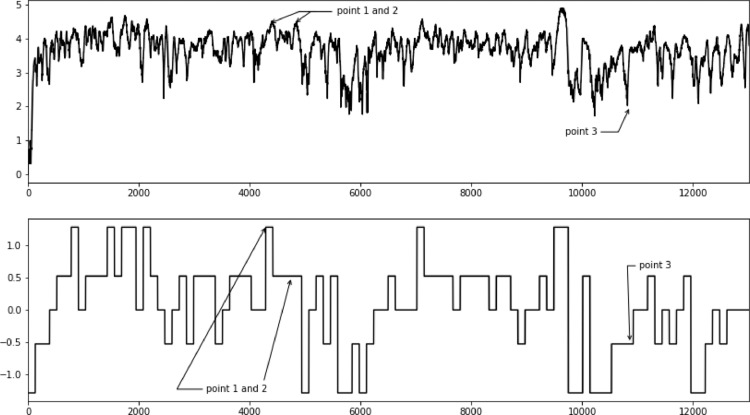 Fig. 7