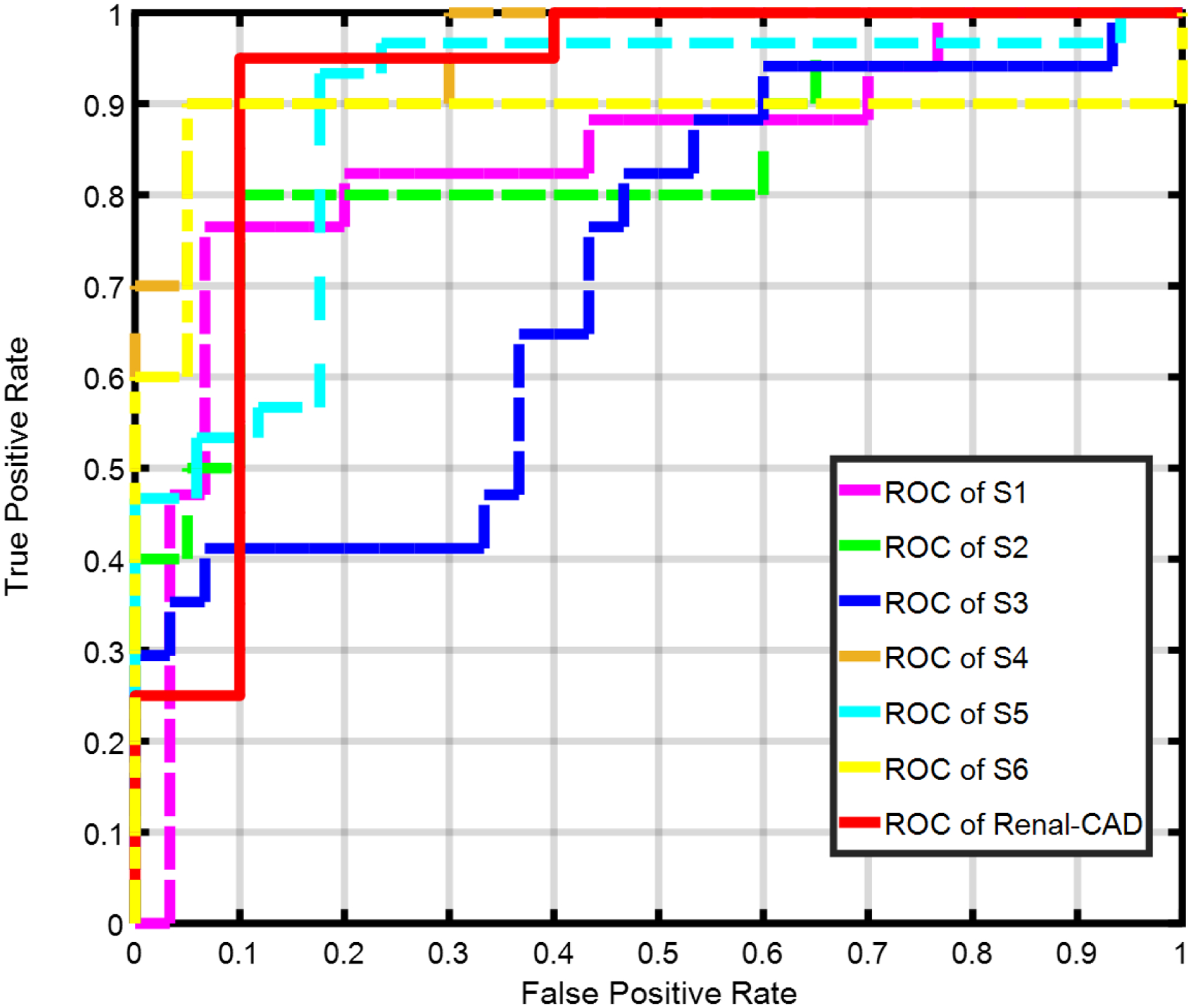 FIG. 10: