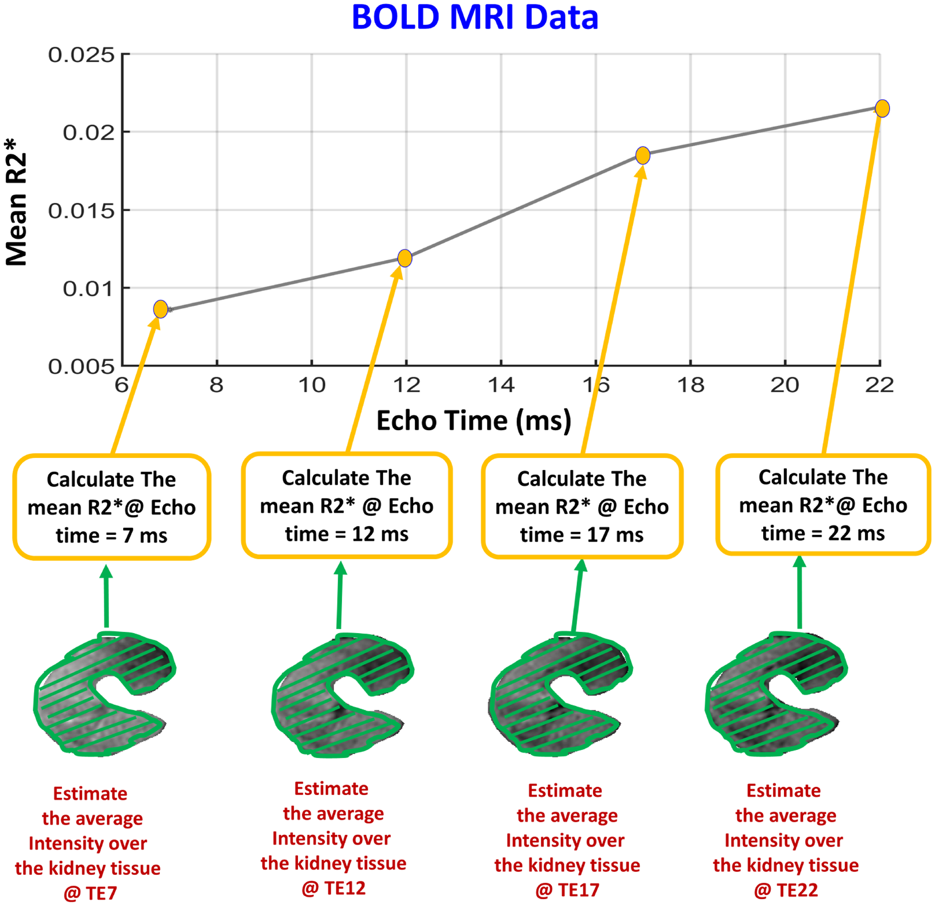 FIG. 7: