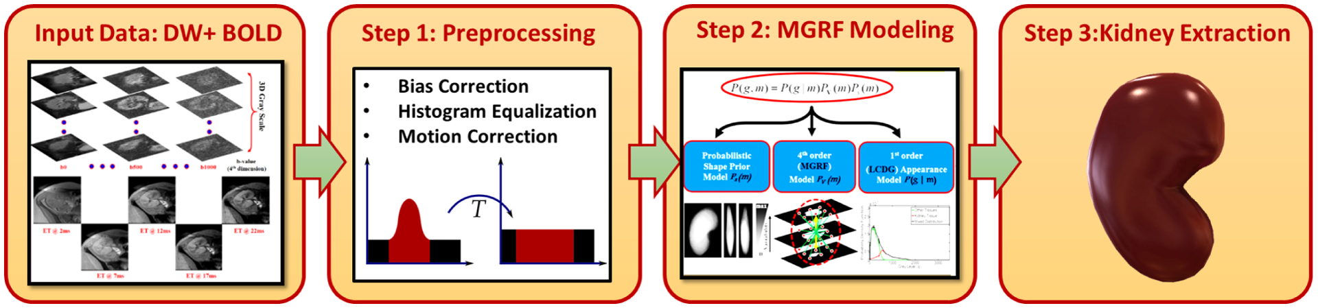 FIG. 3: