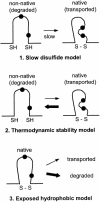 FIG. 7.