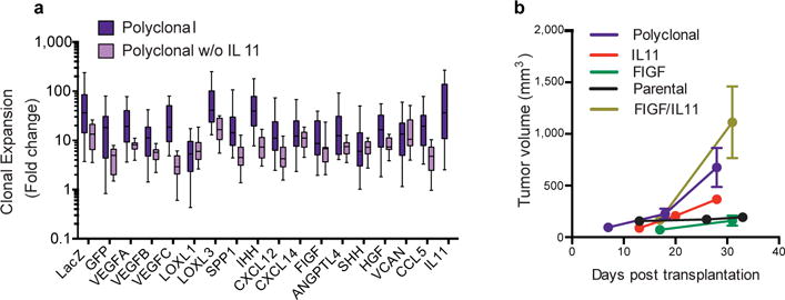 Extended Data Figure 5